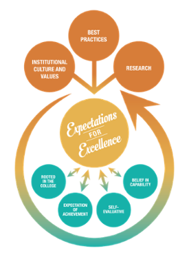 success-driven-model